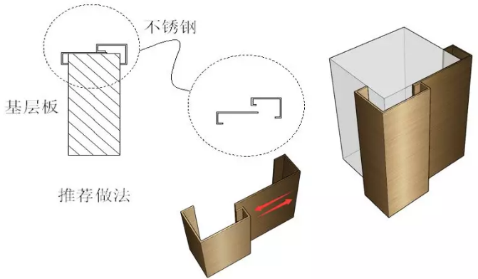 不锈钢门套